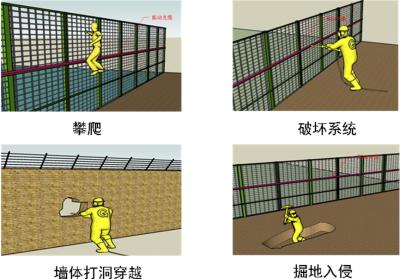 宁波鄞州区周界防范报警系统四号