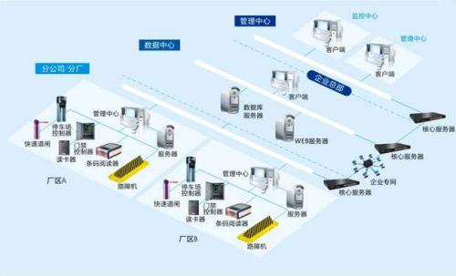 宁波鄞州区食堂收费管理系统七号