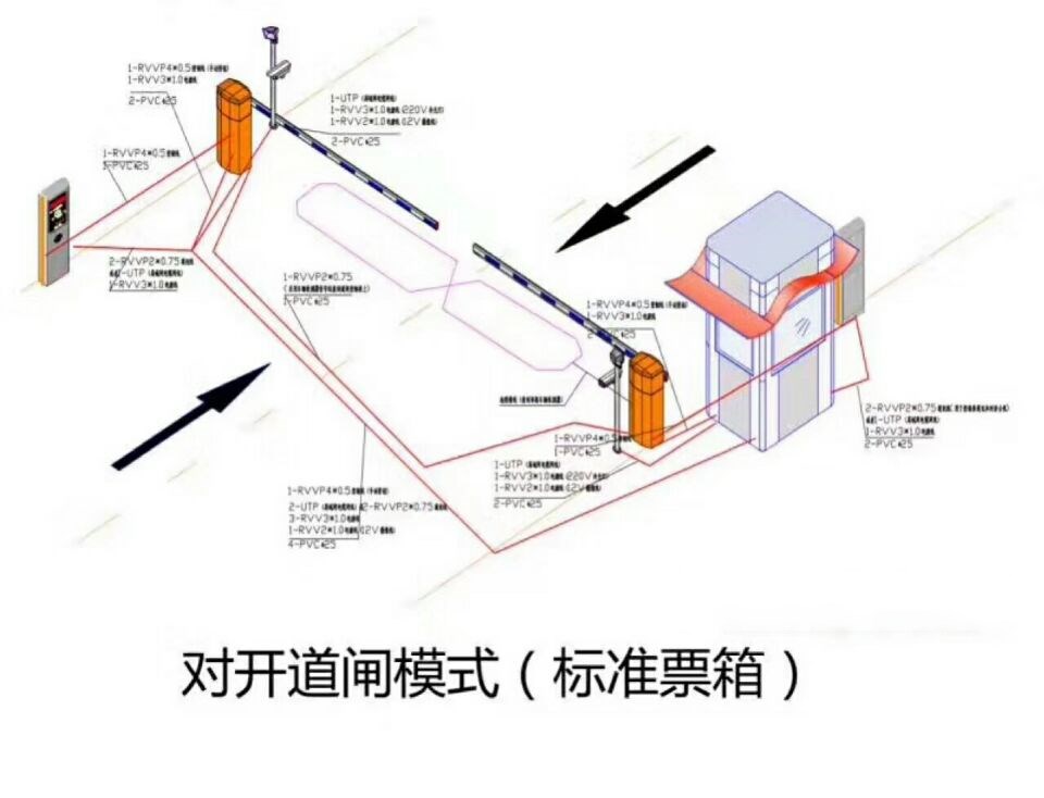 宁波鄞州区对开道闸单通道收费系统