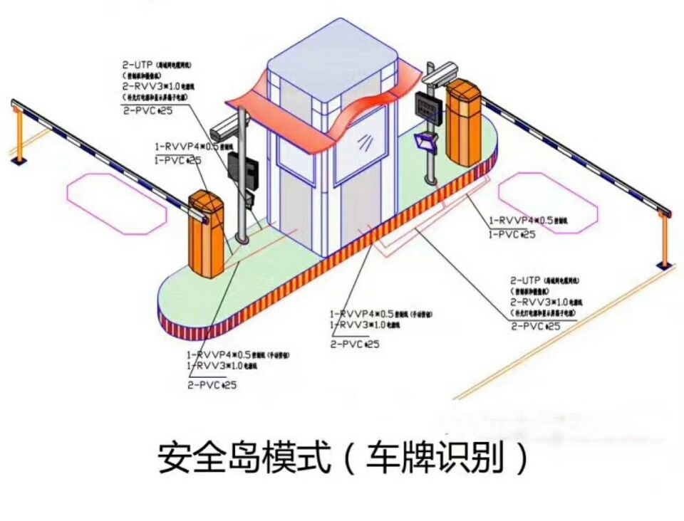 宁波鄞州区双通道带岗亭manbext登陆