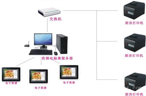 宁波鄞州区收银系统六号