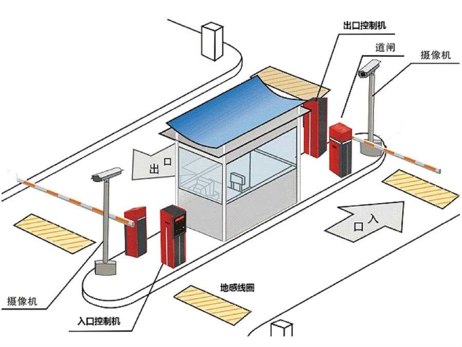 宁波鄞州区标准双通道刷卡停车系统安装示意